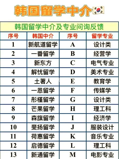 擅长韩国留学的中介-专注韩国留学中介