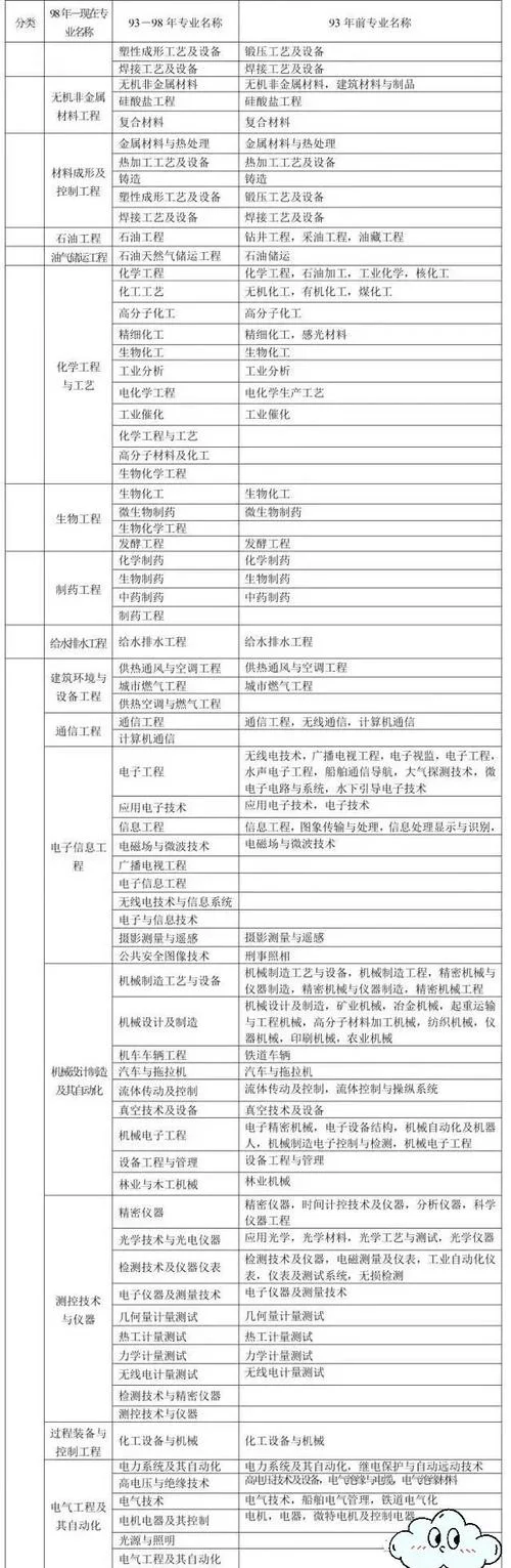 二建审核报考条件_2