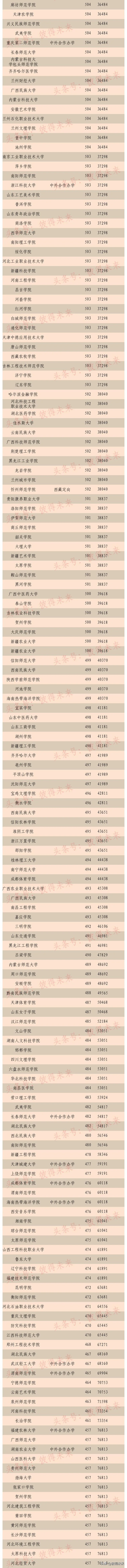 学历史去哪个大学二本_1