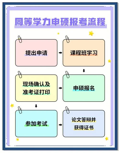 中科院考试如何报名_1