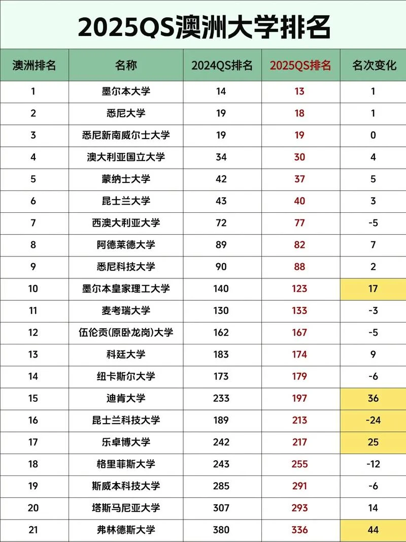 澳大利亚各大学排名_2