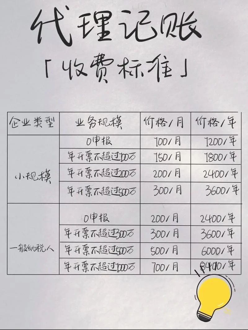 政府采购资质代办价格_1