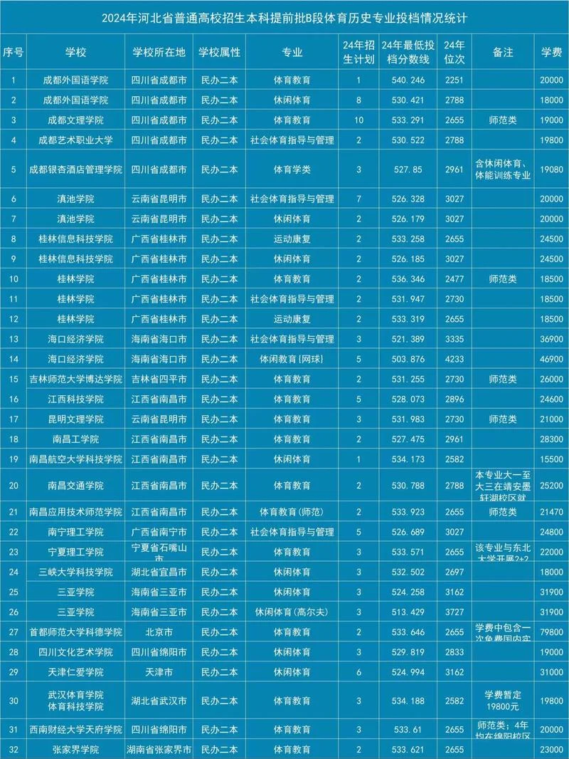 河北省二本大学排名-河北二本大学排名