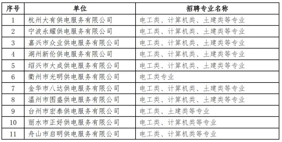 电力公司招聘需要什么条件-电力公司招聘条件