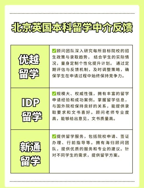 去留学中介哪家比较好_1