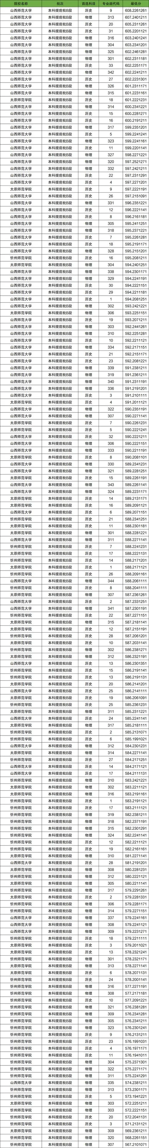公费师范生什么时候报考志愿_2