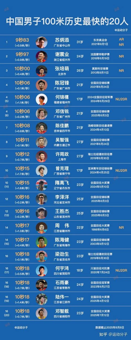 男子百米冠军决赛成绩_2