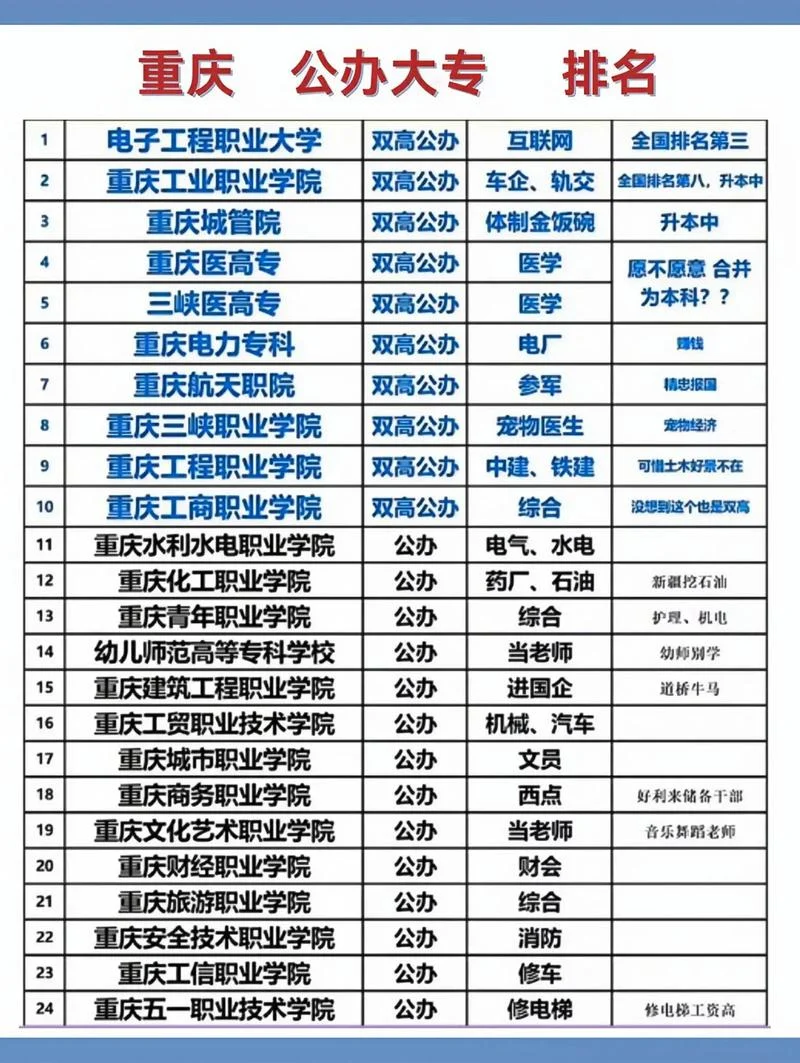 重庆旅游学校报名费_1