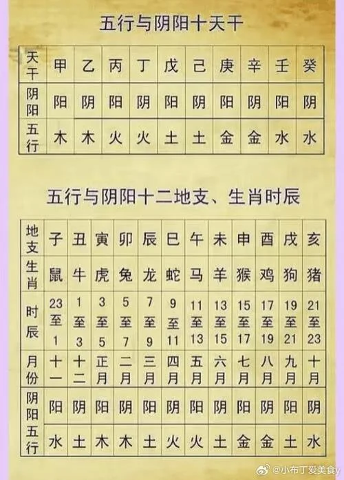 84什么命五行属什么的_2