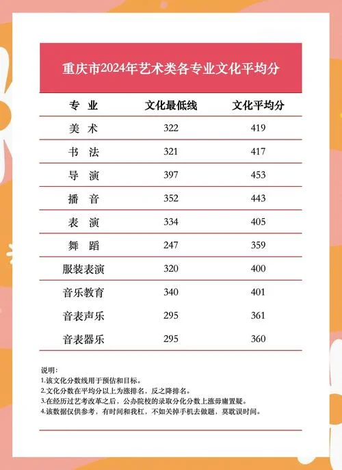高考文化课和艺术分怎么算成绩_1