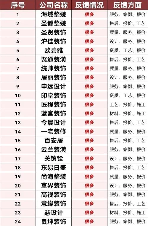在哪里查装修公司口碑_2