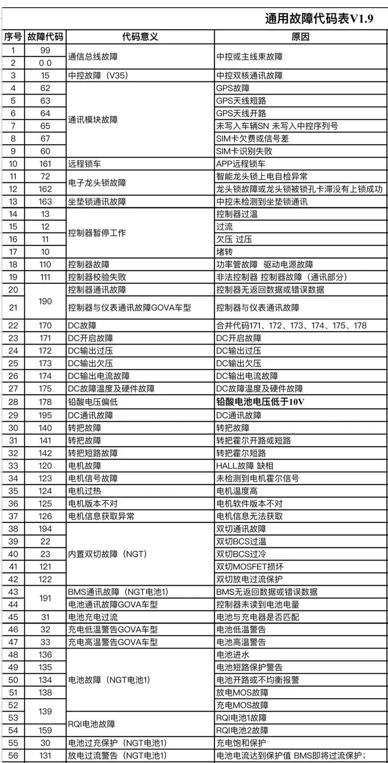 电报码什么意思_2