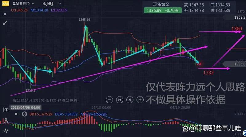黄金股大牛市历史_1
