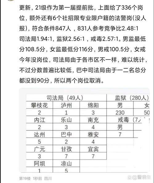 考司法报名条件2017_2