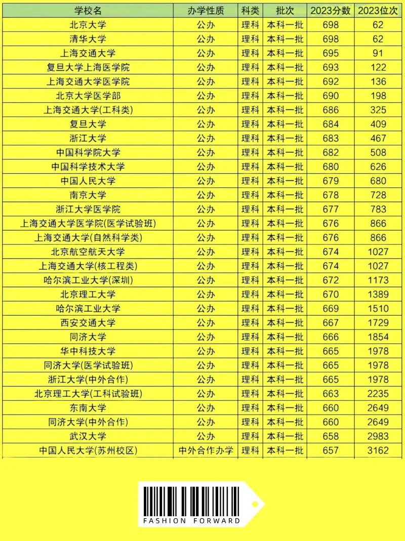 全国二本大学排名理科_1