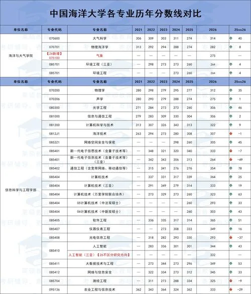 2020考研全国分数线-2020考研国家线