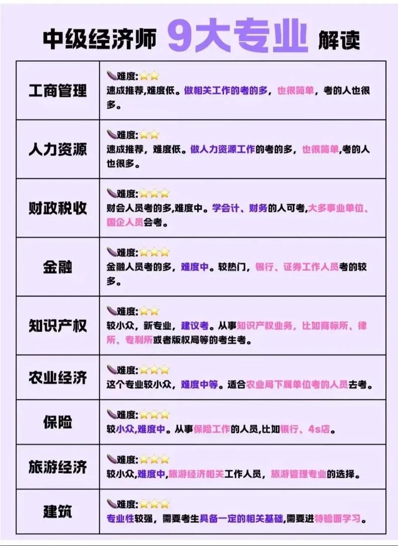 经济师报考条件历程_1