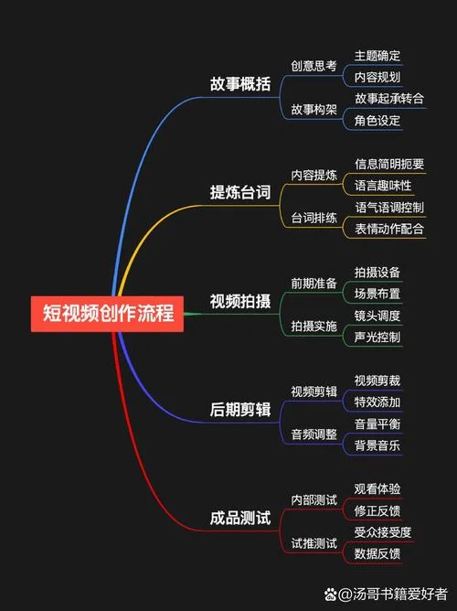 怎么做短视频剪辑挣钱-短视频剪辑变现路径