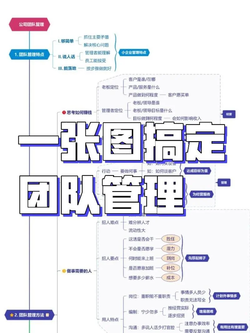 团队pk感悟总结_1