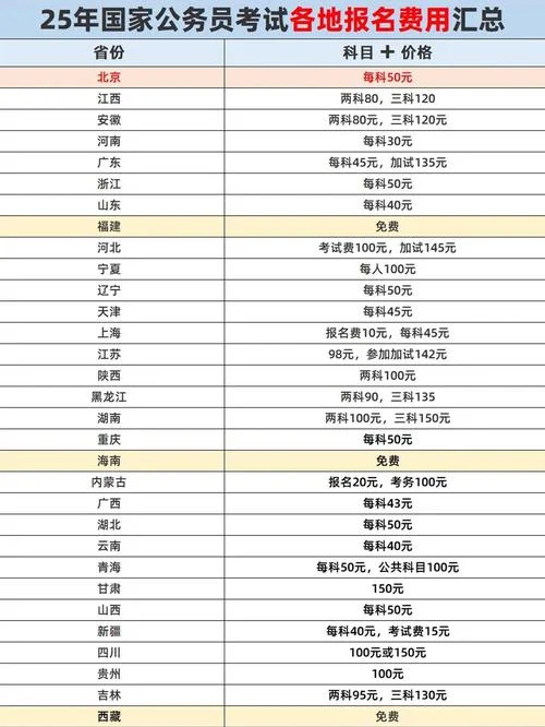 考研报名费用大概多少_1