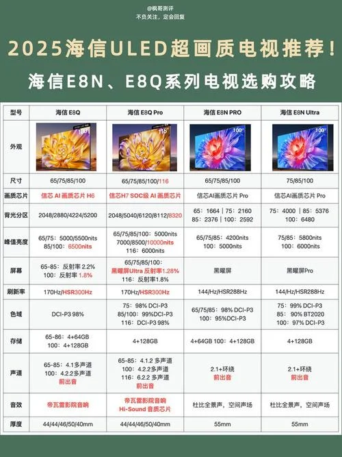 海信电视多少年历史-海信电视历史多久