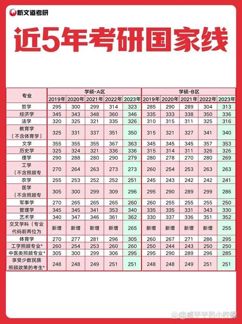 2028考研国家线-2028考研分数线