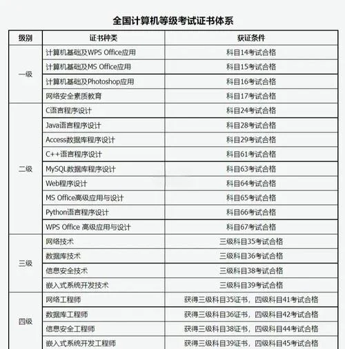 计算机等级考试成绩查询时间-计算机等级考试成绩查询时间
