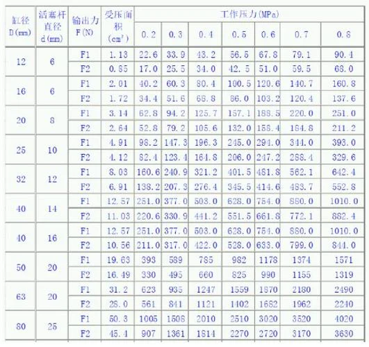 闸门水静压力计算公式-闸门静水压力公式