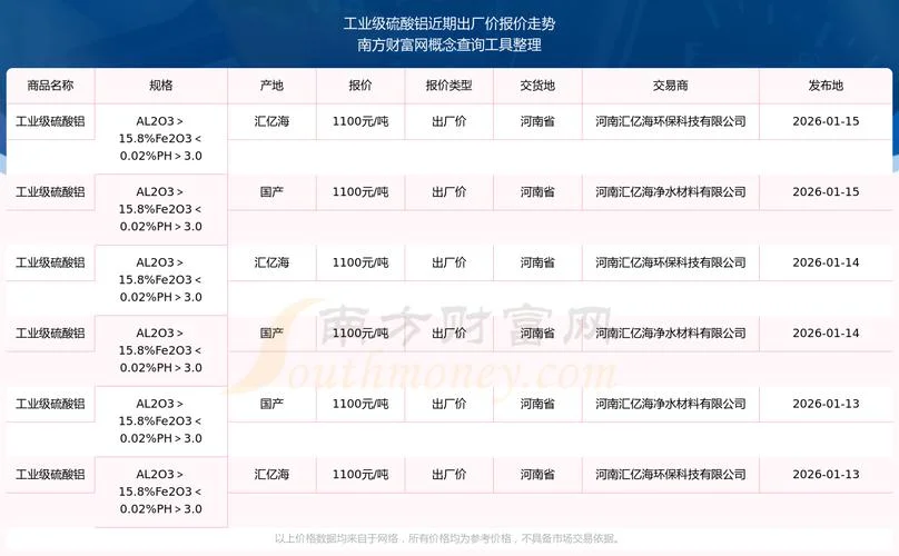 铝型材价格在哪里查_1