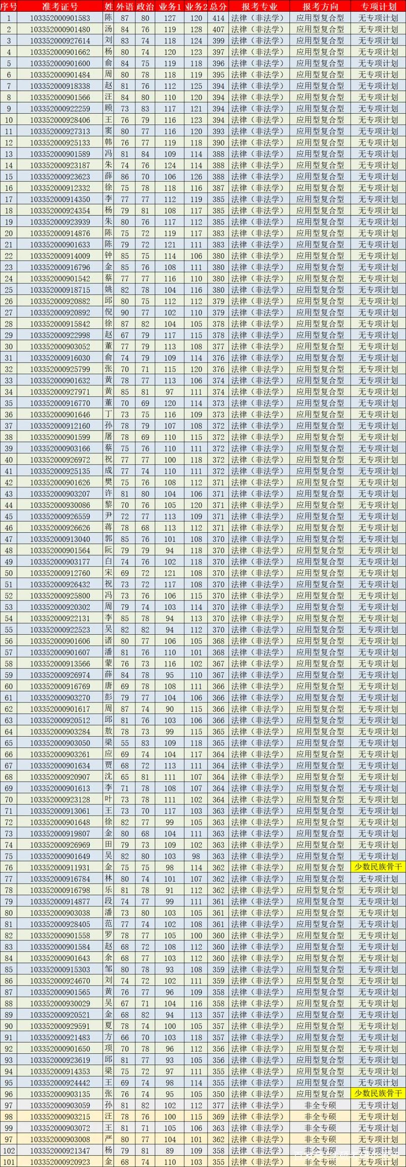 考研法硕法学浙大录取-法硕浙大录取