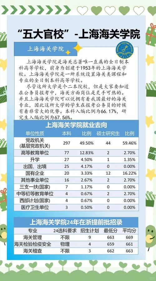 上海海关学院考研录取-上海海关学院考研