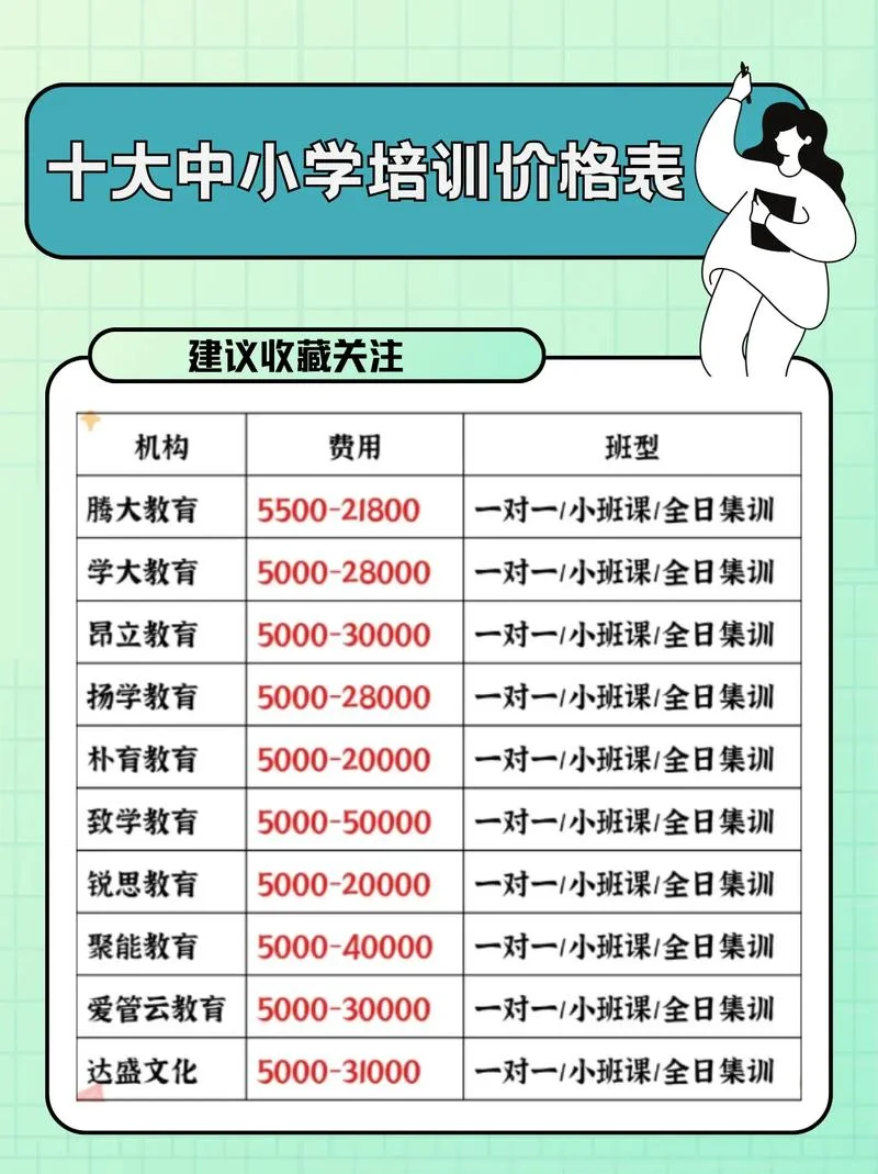 小学培训班需要哪些手续和资质?-小学班手续资质