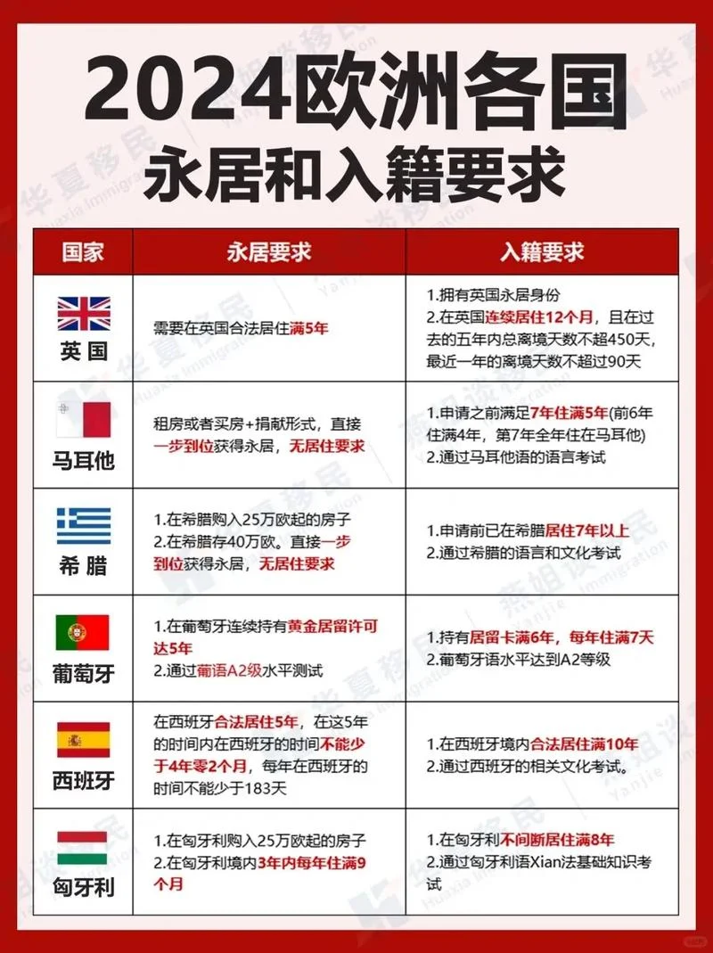 瑞士留学的申请条件_2