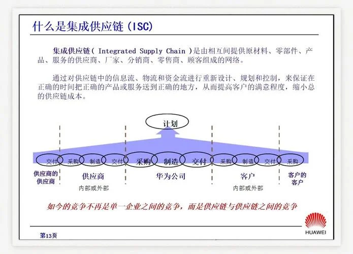 什么是区块链和供应链_1
