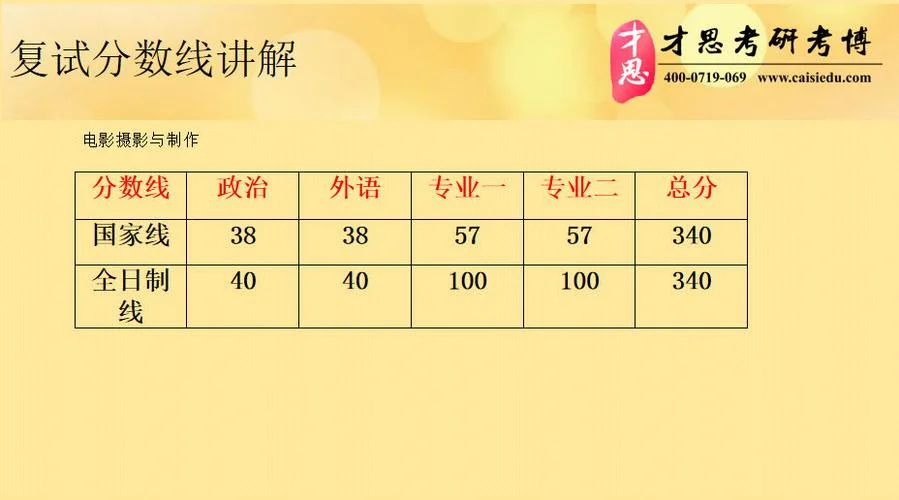 考研2020报考条件_2
