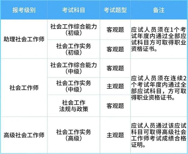 证券从业资格报考科目_2