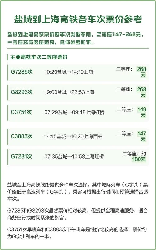 盐城到上海多少公里路-盐城到上海约 2000 公里