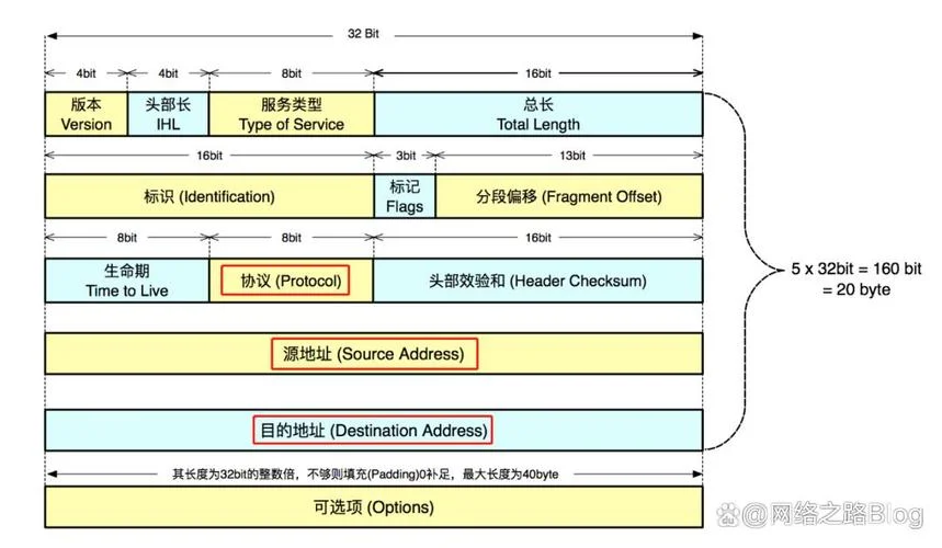 ip段是什么意思_1