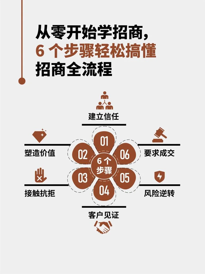 好项目招商加盟免费_2