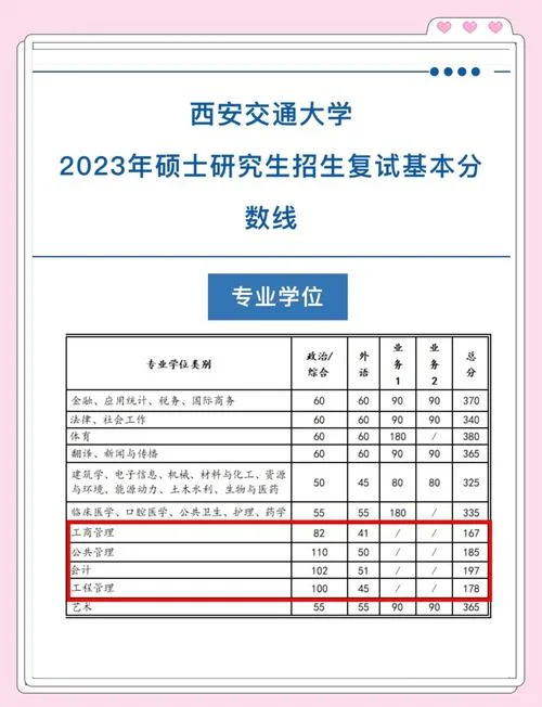 考研分数线2023查询-2023考研分数线
