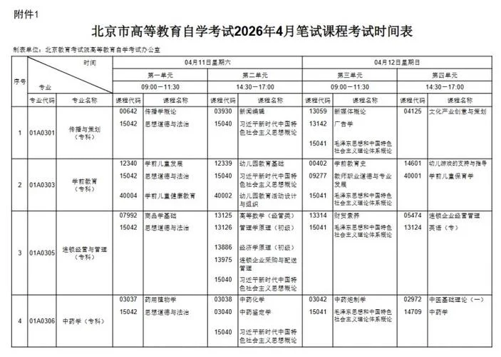 报考自考本科时间_2