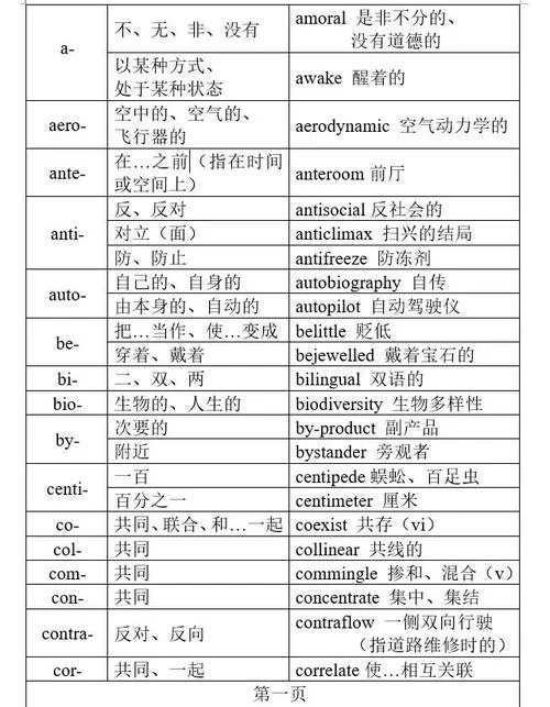 考研英语分级词汇-考研英语必考词汇