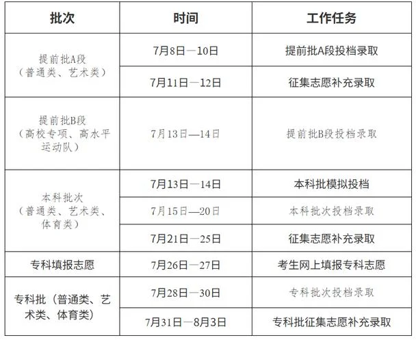 吉林省高考报考指南_1