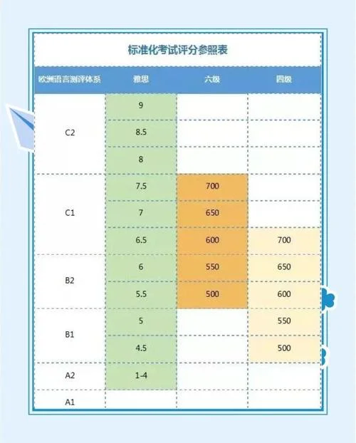 留学雅思考试怎么考-留学雅思考试怎么考