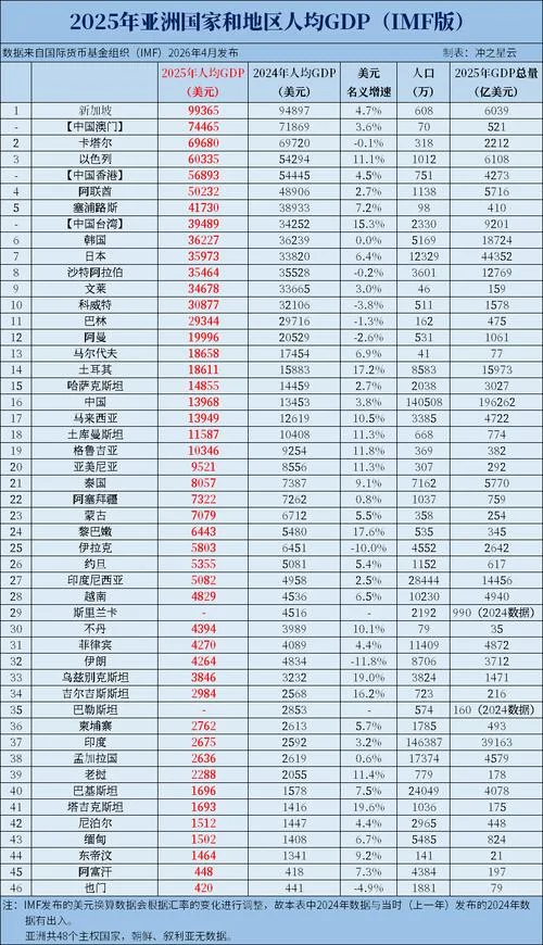 中国历史gdp世界排名-中国历史GDP世界排名