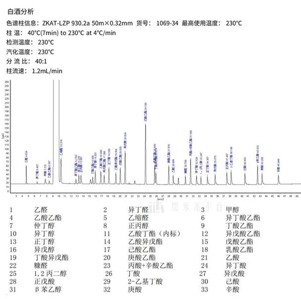色谱柱对比及原理_1
