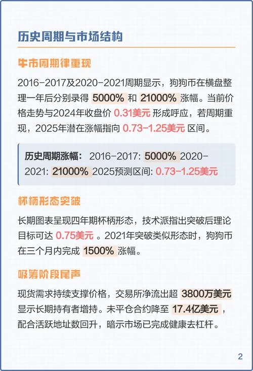 狗币历史价格分析_1