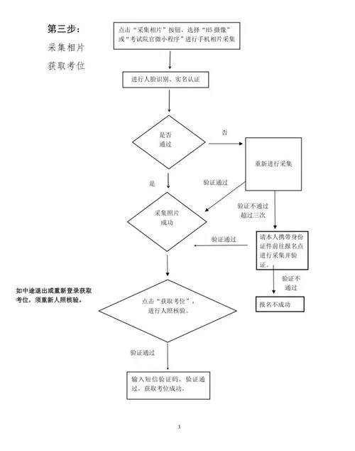 网络教育报考流程_1