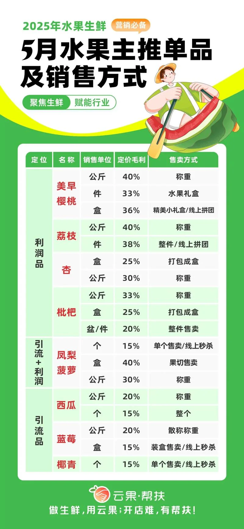 水果每日价格在哪里查_2