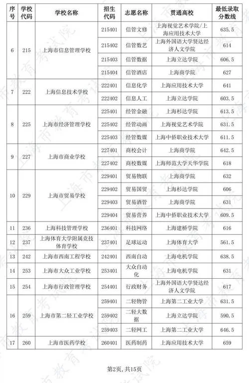 报考上海中专_2